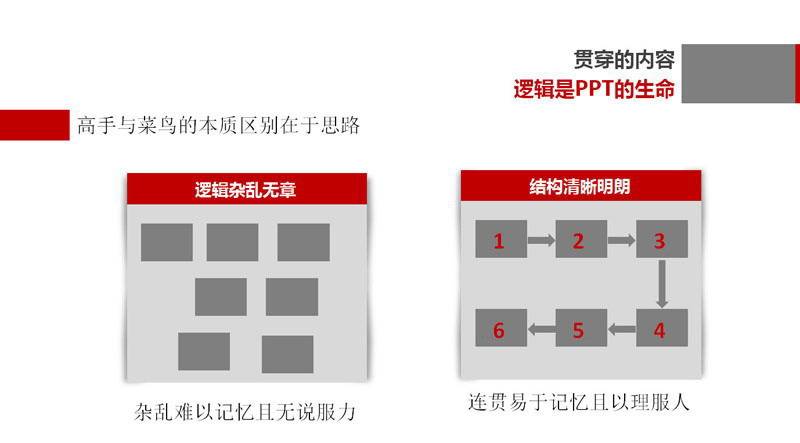 教你一天學(xué)會PPT制作成為PPT高手