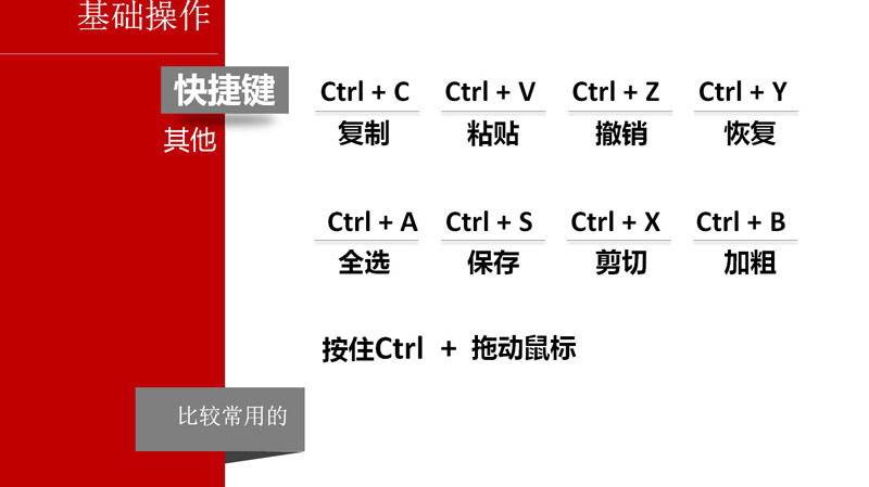 教你一天學(xué)會PPT制作成為PPT高手