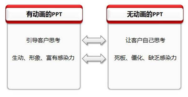 專業(yè)PPT制作教程