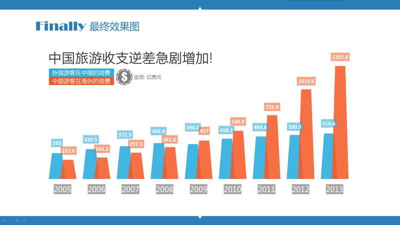 PPT制作教程：玩轉(zhuǎn)PPT信息圖