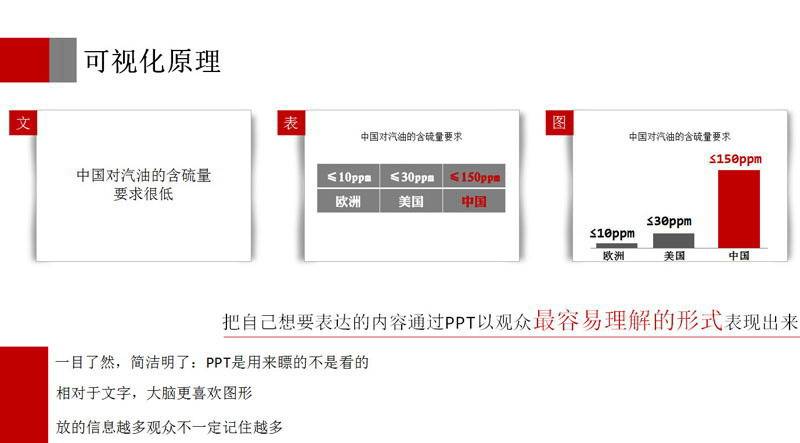 教你一天學(xué)會PPT制作成為PPT高手