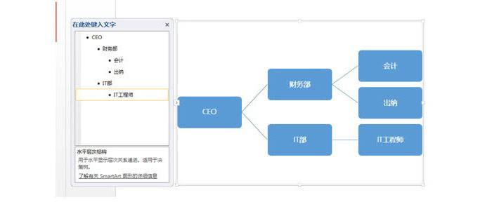 怎么使用PPT制作橫向的組織架構(gòu)圖？