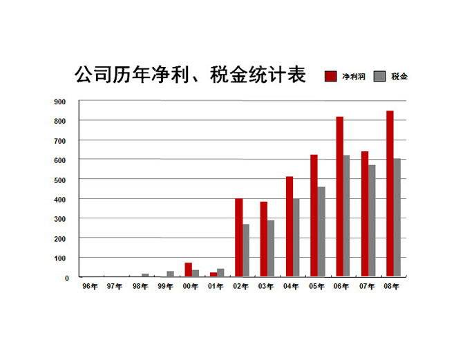 時(shí)間軸在PPT動畫制作的應(yīng)用（三）