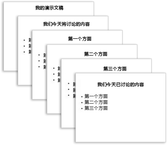 在PowerPoint2013中添加、重新排列和刪除幻燈片