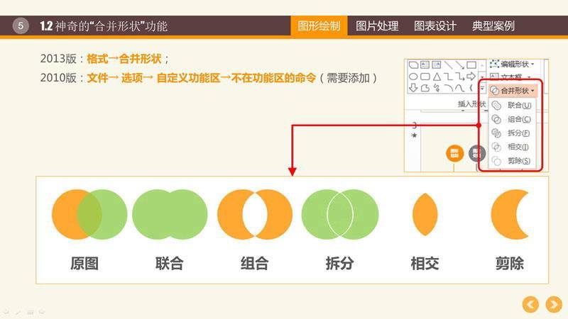 幻燈片制作教程之PPT圖形PPT圖表制作技巧