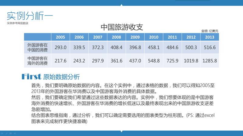 PPT制作教程：玩轉(zhuǎn)PPT信息圖