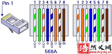 網(wǎng)線568A 568B