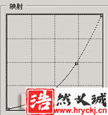 用Photoshop制作質(zhì)感立體文字